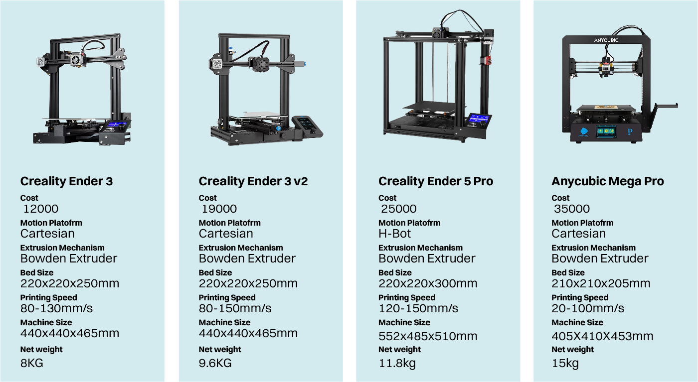 3D printer