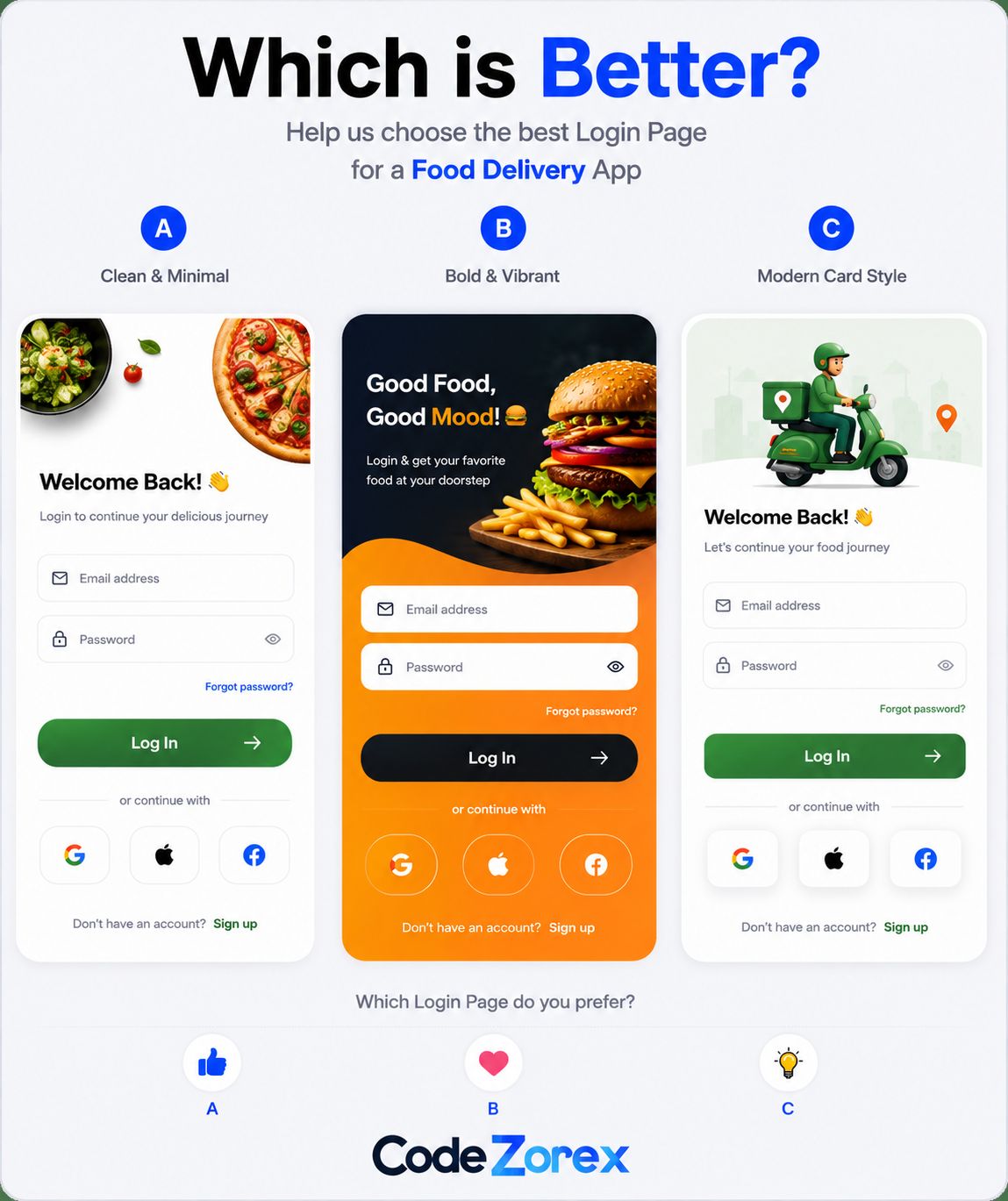 Comparison of three mobile login concepts for a food delivery platform from the CodeZorex poll