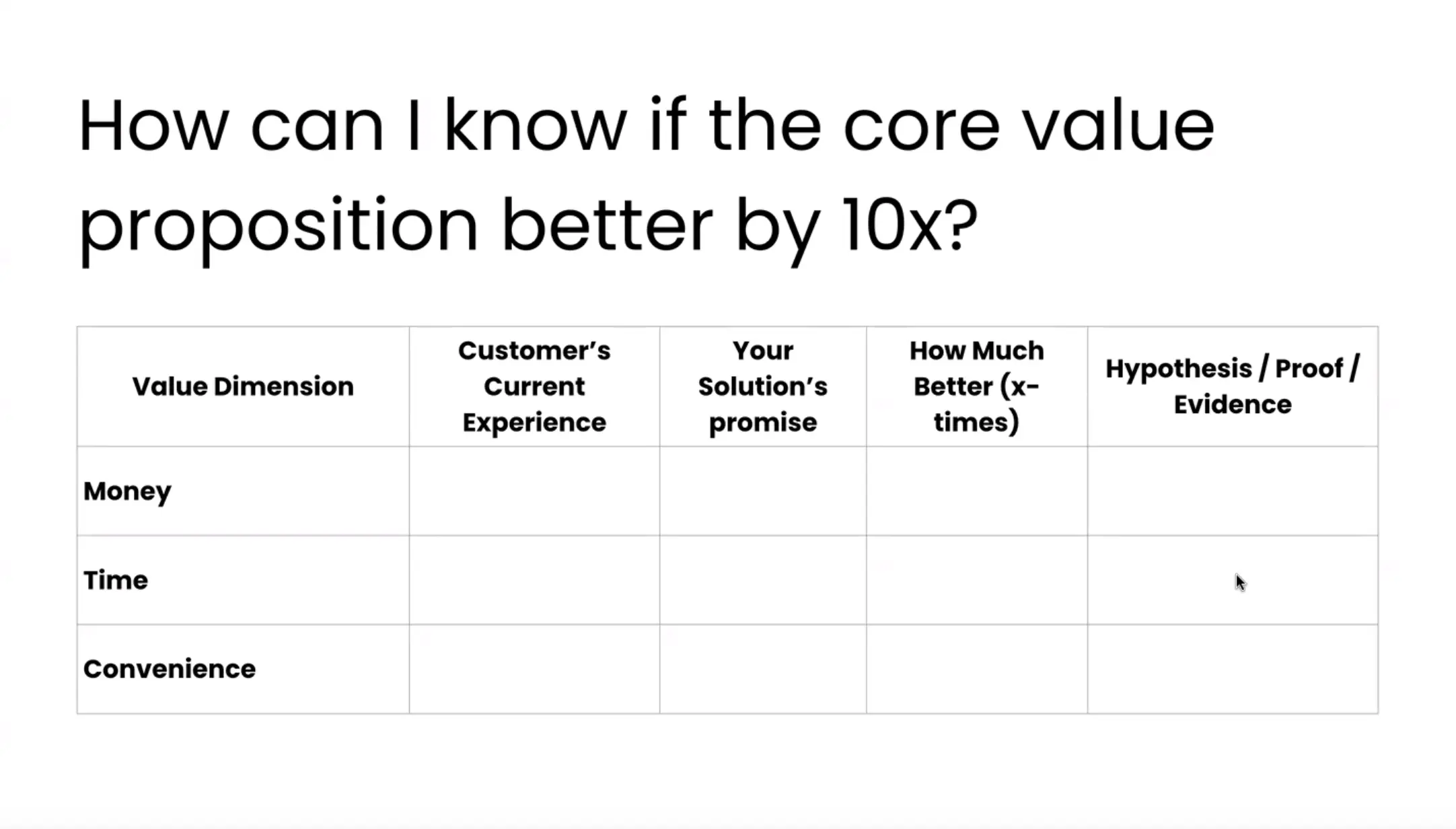 Why a startup should be 10x better