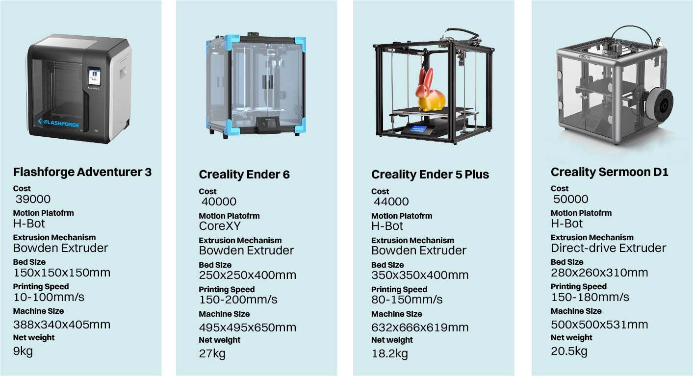3D printer market chart
