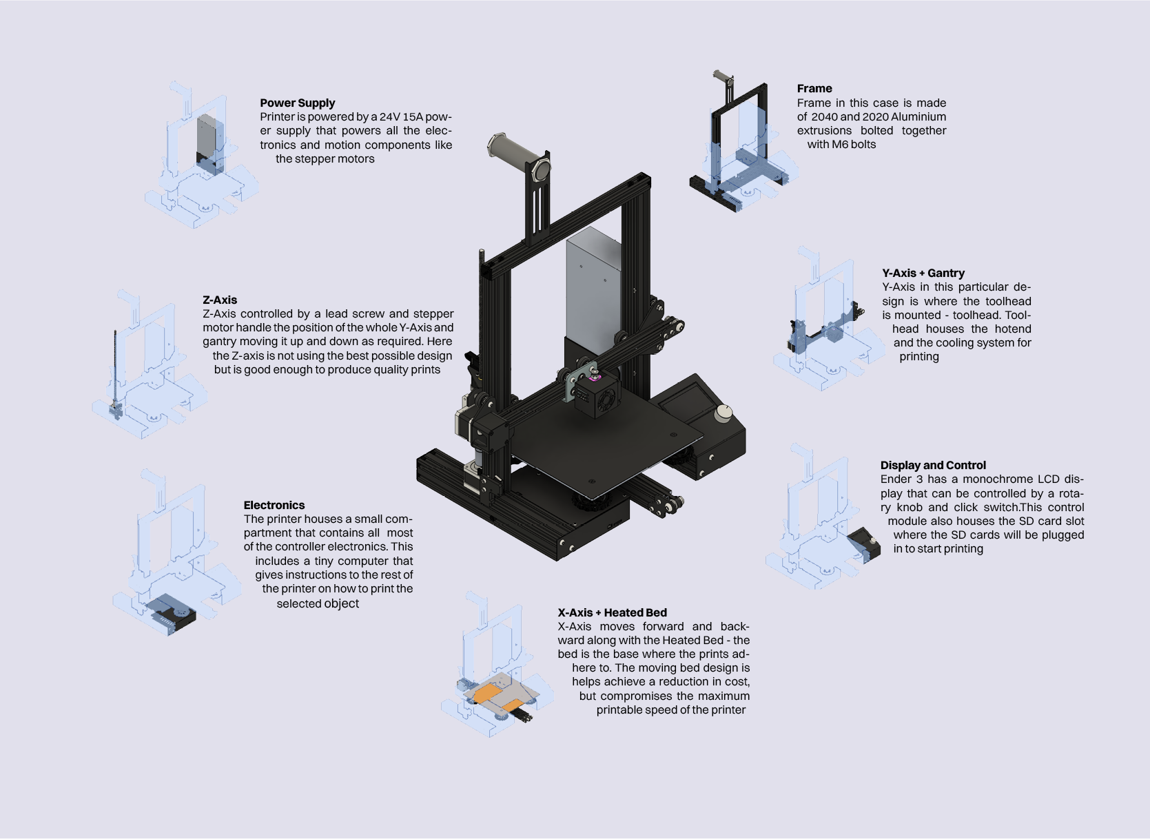 FFD motion platform