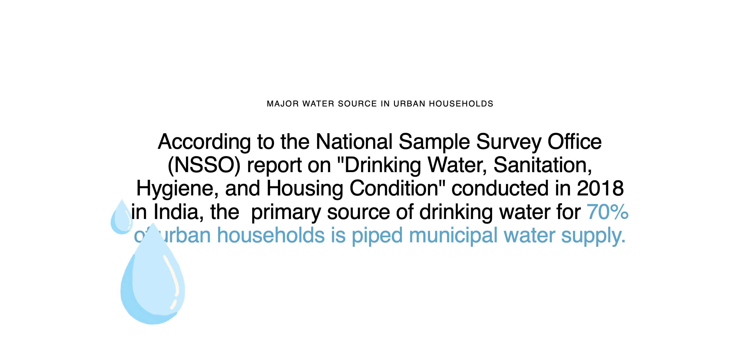 Major water sources in India