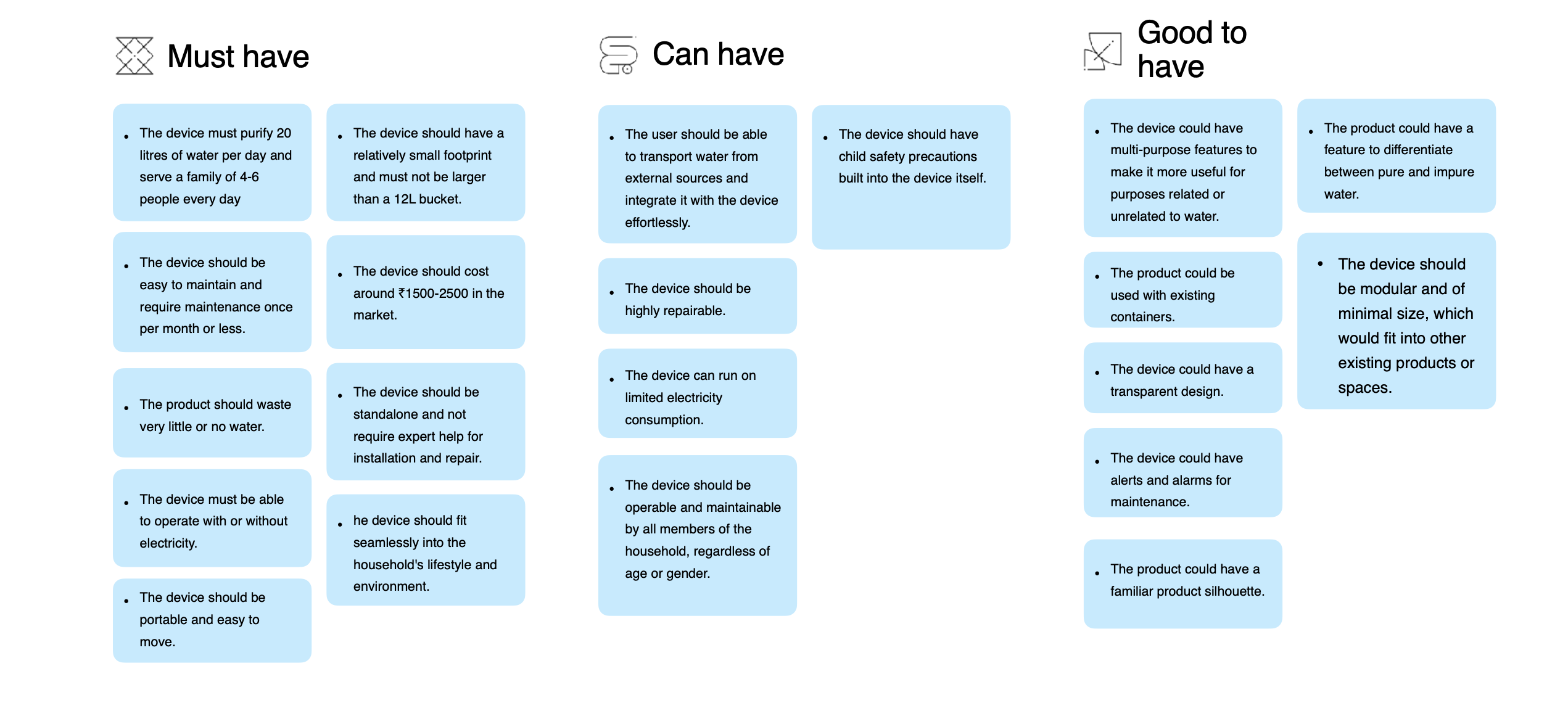 Design brief — must have, can have, good to have