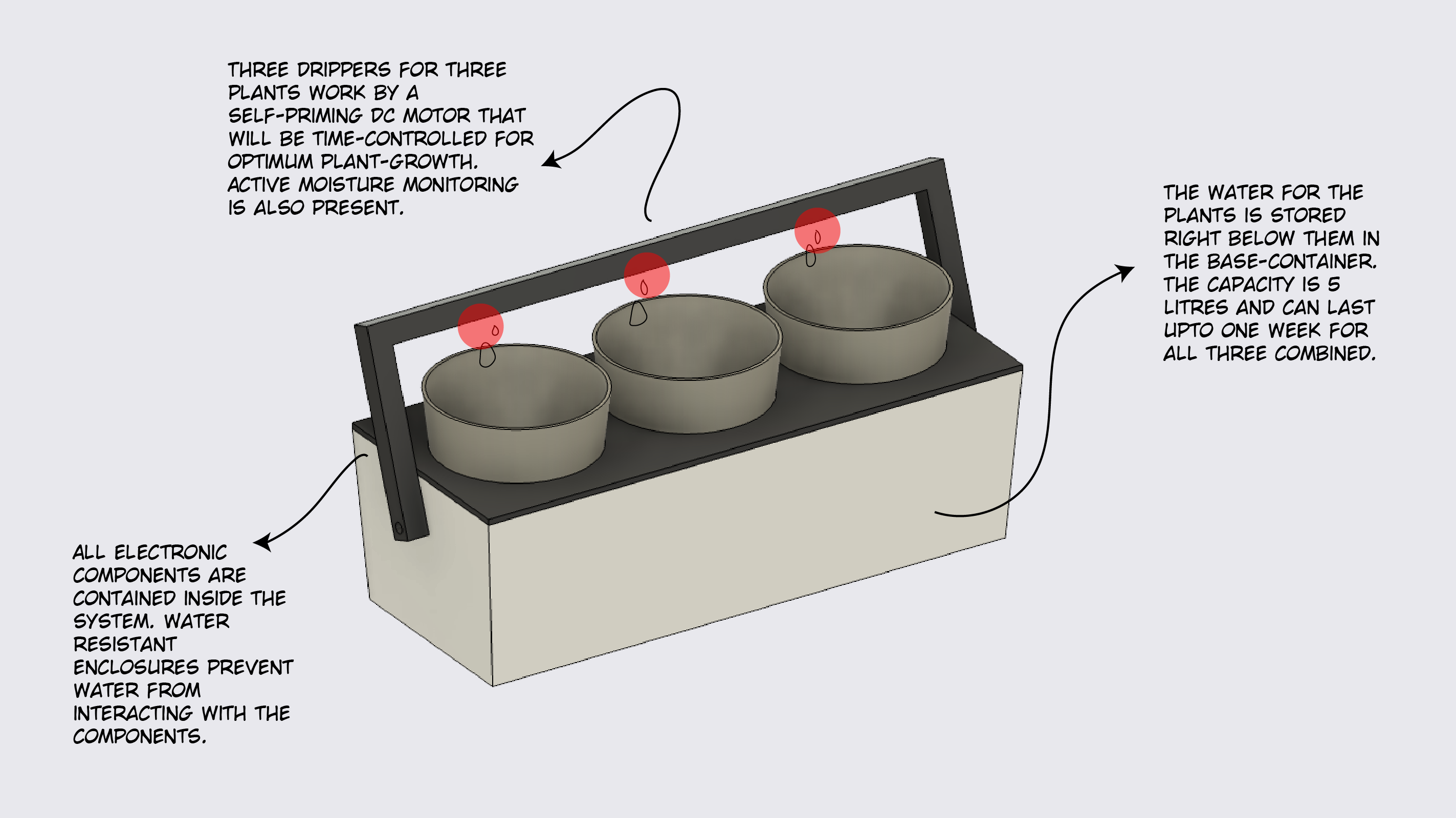 IoT planter system diagram — components and wiring overview
